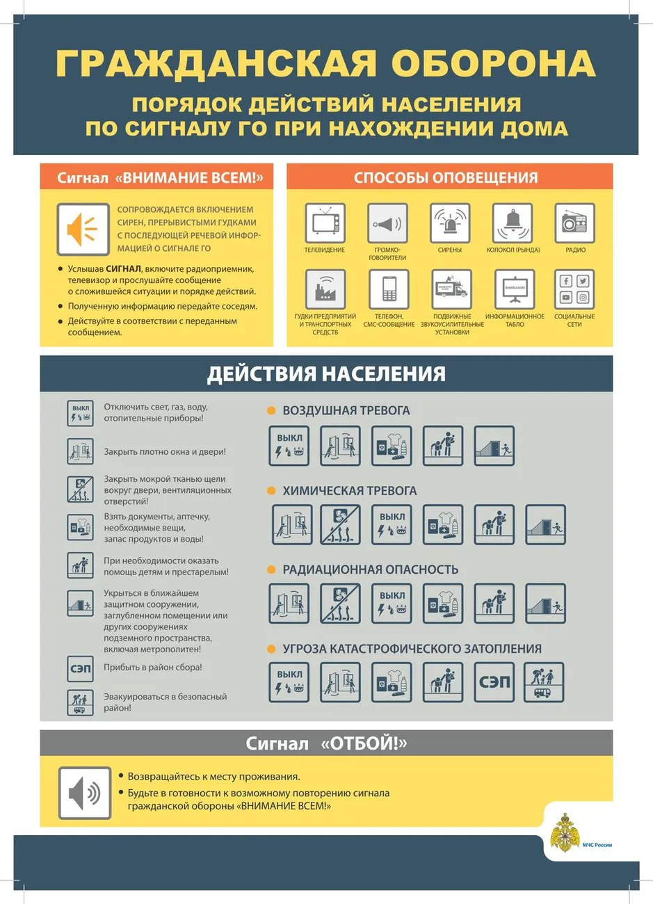 6. Порядок действий при нахождении дома (2) (1)