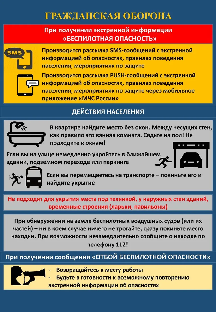 1. Беспилотная опасность