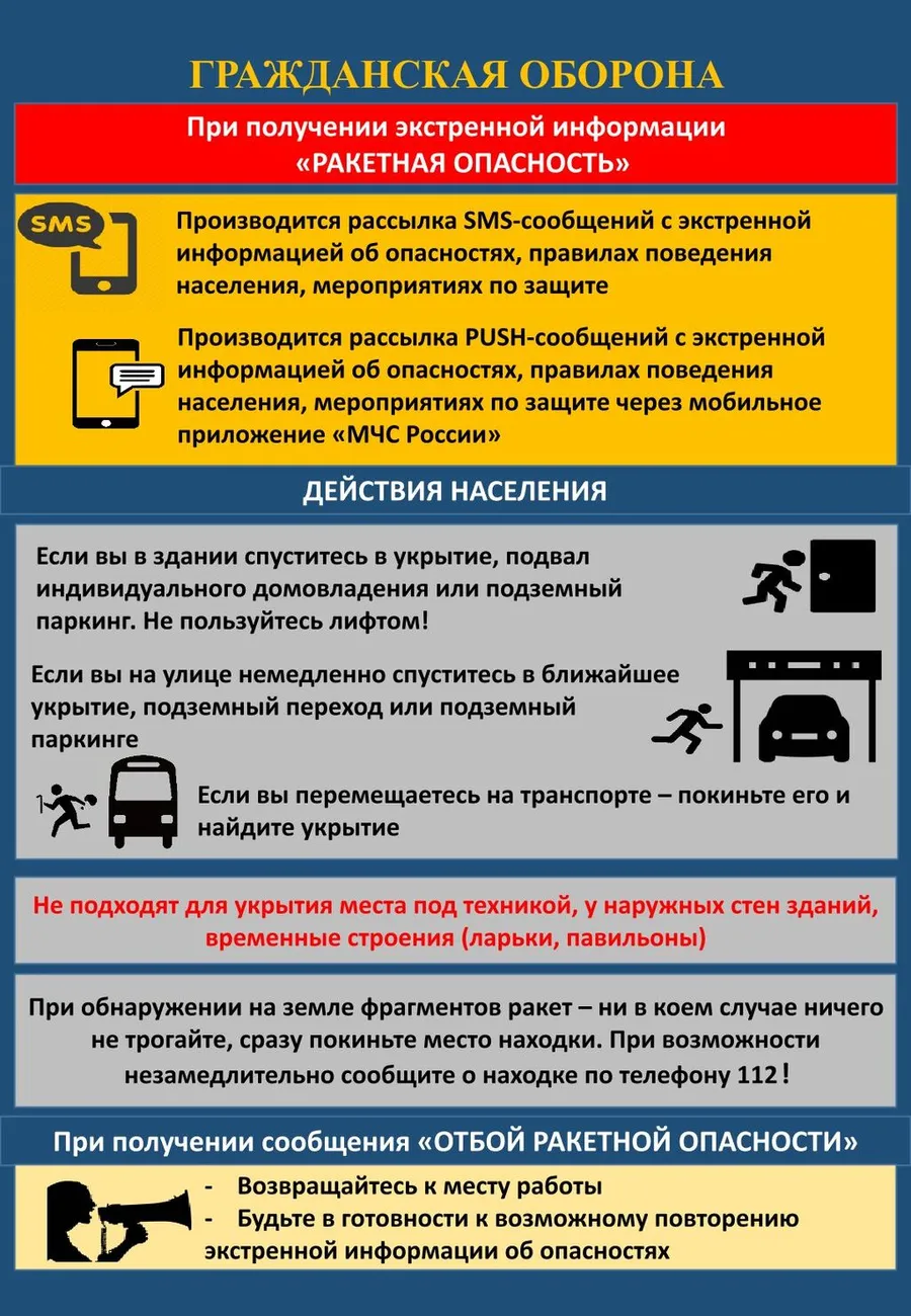 2. Ракетная опасность