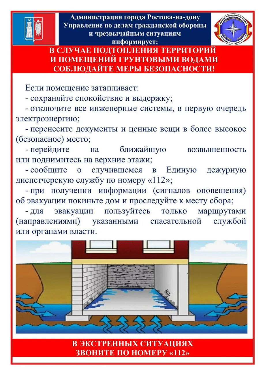 21. В случае подтопления грунтовыми водами (1)